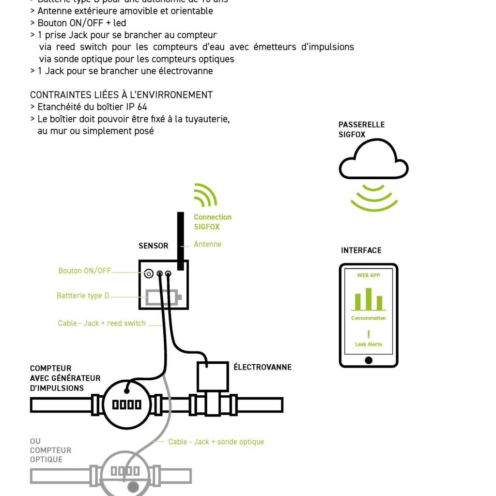 Image d'illustration du terme